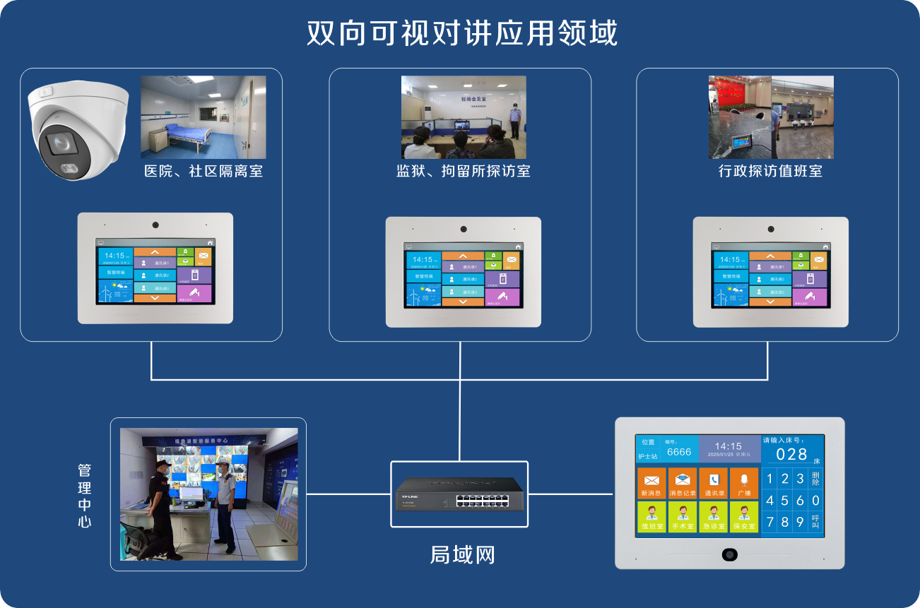 双向可视对讲解决方案